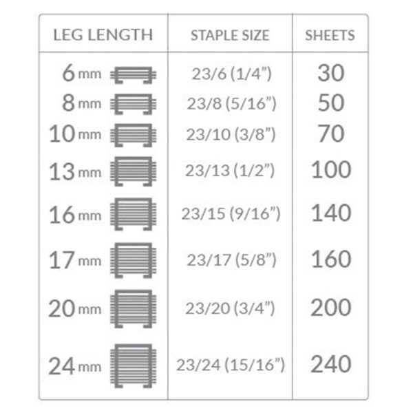 Heavy Duty Staple Size Chart