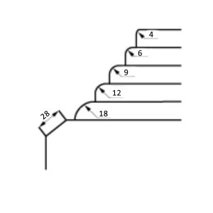 Cyklos CCR40 Round Corner Sizes