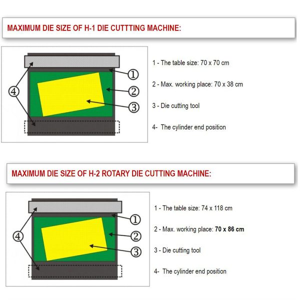 Paperfox Rotary Die Cutter Working area