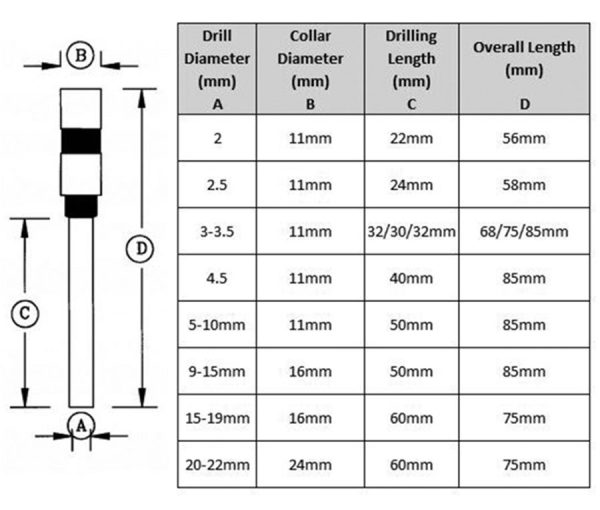 Standard Paper Drill Bits 900 X 900