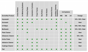 Varn EnviroFlex Range Application Matrix 1